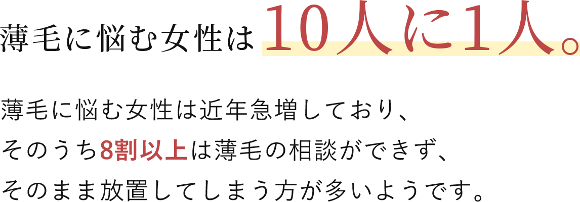 薄毛に悩む女性は近年急増しており、そのうち8割以上は薄毛の相談ができず、そのまま放置してしまう